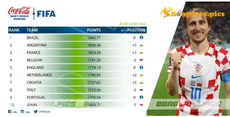 Giới thiệu bảng xếp hạng bóng đá trang Bongdaso Giới thiệu bảng xếp hạng bóng đá trang Bongdaso