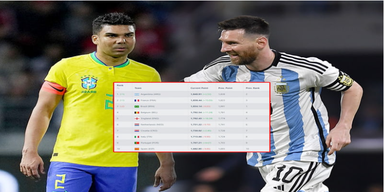 Những đội được chúng tôi đánh giá có sự tiến bộ Những đội được chúng tôi đánh giá có sự tiến bộ